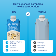 |RTDVN4PK| Vanilla Collagen & Protein Shake | Comparison